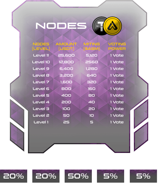 Nodes Container