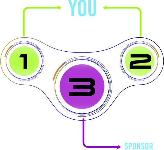 YOU - TriFlux Positions